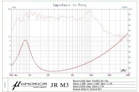 µ-dimension JRM3