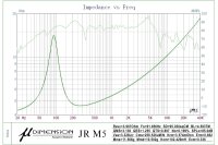 µ-dimension JRM5