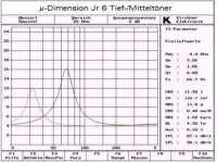 µ-dimension JRM6