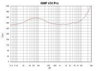 German Maestro GMP 450 PRO
