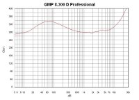 German Maestro GMP 8.300 D Professional