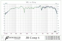 µ-dimension JR 6 Comp