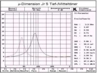 µ-dimension JR 5 MID