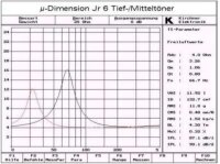 µ-dimension JR 6 MID